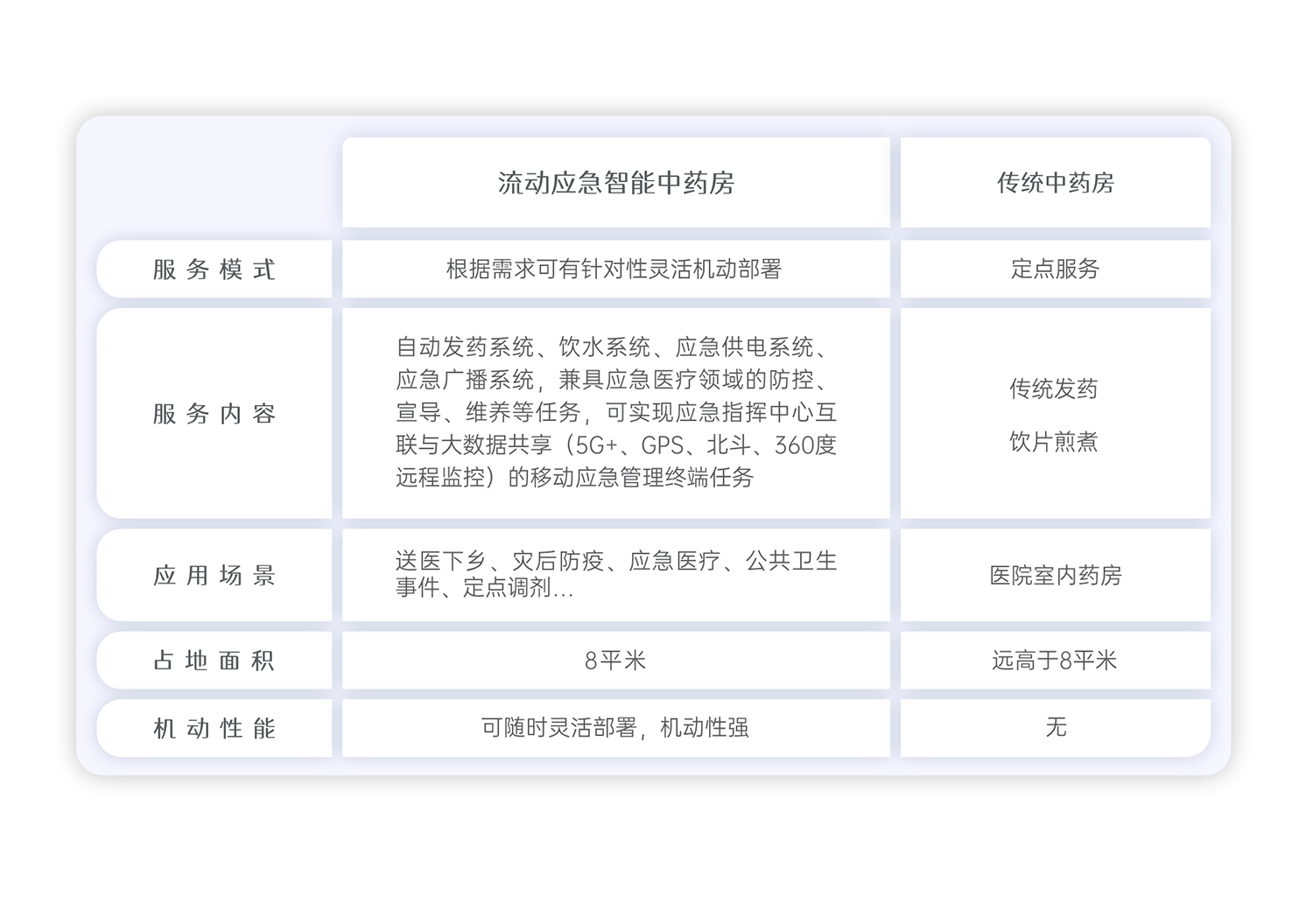 流動(dòng)車宣傳圖（宇亨提供）20221202-23.jpg